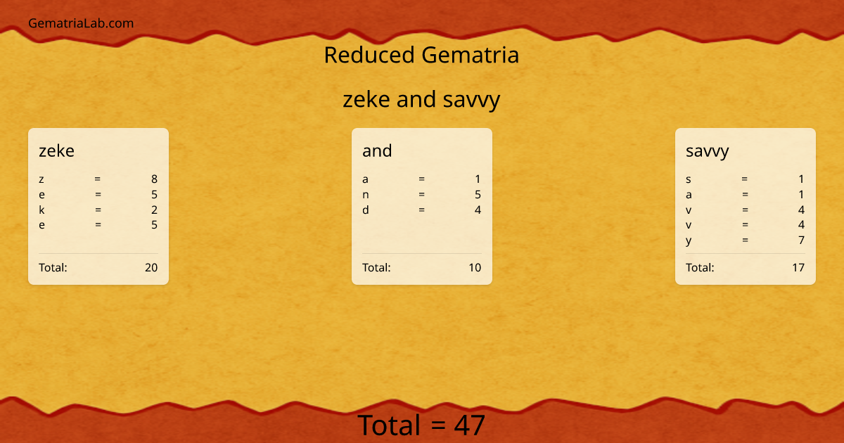 zeke and savvy in reduced Gematria